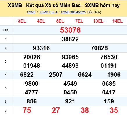 soi cầu xsmb 01/05/2025, soi cầu mb 01 05 2025, dự đoán xsmb 01-05-2025, btl mb 01 05 2025, dự đoán miền bắc 01/05/2025, chốt số mb 01 05 2025, soi cau mien bac 01-05-2025