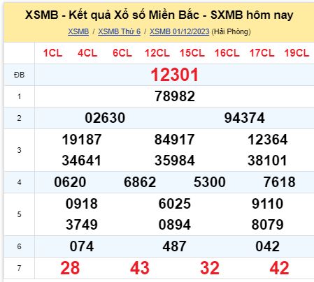 soi cầu xsmb 02/12/23, soi cầu mb 02/12/23, dự đoán xsmb 02-12-2023, btl mb 02-12-23 dự đoán miền bắc 02/12/23, chốt số mb 02-12-2023, soi cau mien bac 02/12/23