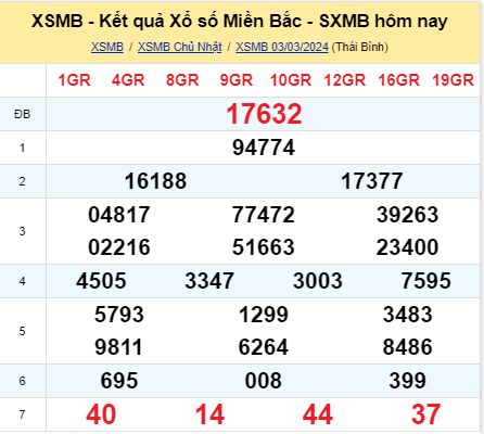 soi cầu xsmn 04/03/2024, soi cầu mn 04 03 2024, dự đoán xsmn 04/03/2024, btl mn 04 03 2024, dự đoán miền nam 04 03 2024, chốt số mn 04/03/2024, soi cau mien nam 04 03 2024