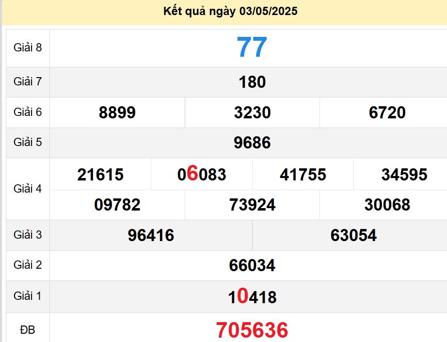 soi cầu xsmn 05-05-2025, soi cầu mn 05/05/2025, dự đoán xsmn 05-05-2025, btl mn 05 05 2025, dự đoán miền nam 05/05/2025, chốt số mn 05-05-2025, soi cau mien nam 05-05-2025