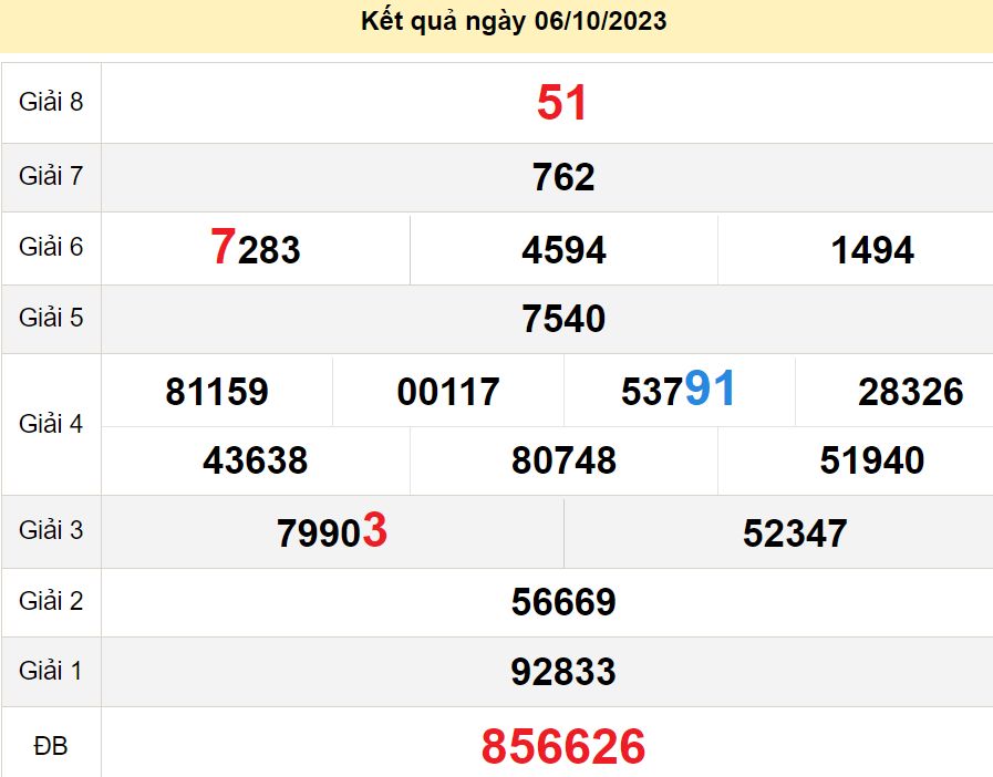 soi cầu xsmn 13-10-2023, soi cầu mn 13-10-2023, dự đoán xsmn 13-10-2023, btl mn 13-10-2023, dự đoán miền nam 13-10-2023, chốt số mn 13-10-2023, soi cau mien nam 13-10-2023